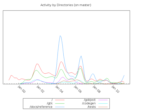 activity-directories_m.png