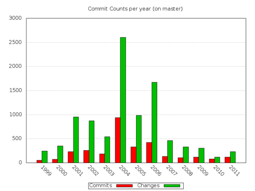 commit-counts_m.png